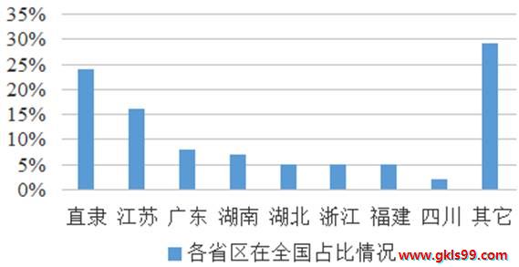 中学历史教学园地（www.zxls.com）——全国文章总量、访问量最大的历史教学网站。