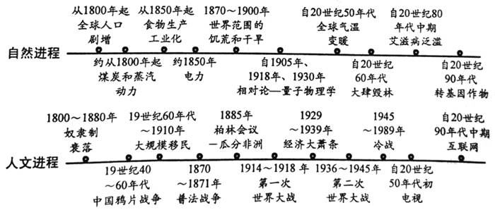 中学历史教学园地（www.zxls.com）——全国文章总量、访问量最大的历史教学网站。