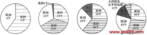 中学历史教学园地（www.zxls.com）——全国文章总量、访问量最大的历史教学网站。