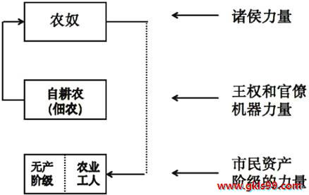 中学历史教学园地（www.zxls.com）——全国文章总量、访问量最大的历史教学网站。