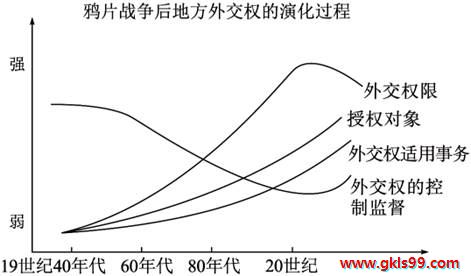 中学历史教学园地（www.zxls.com）——全国文章总量、访问量最大的历史教学网站。