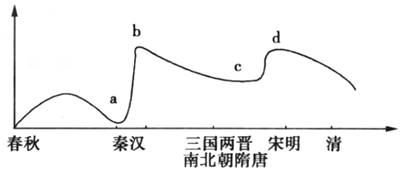 中学历史教学园地（www.zxls.com）——全国文章总量、访问量最大的历史教学网站。