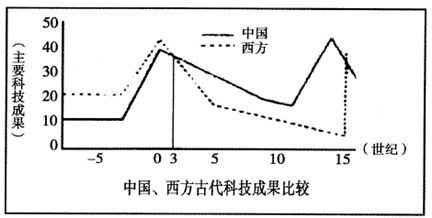 中学历史教学园地（www.zxls.com）——全国文章总量、访问量最大的历史教学网站。