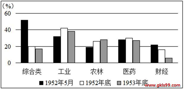 中学历史教学园地（www.zxls.com）——全国文章总量、访问量最大的历史教学网站。