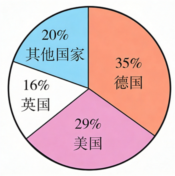 a330c6000156a109d51c01d7bc3f0d60.png