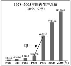 中学历史教学园地（www.zxls.com）——全国文章总量、访问量最大的历史教学网站。