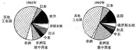 中学历史教学园地（www.zxls.com）——全国文章总量、访问量最大的历史教学网站。