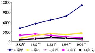 中学历史教学园地（www.zxls.com）——全国文章总量、访问量最大的历史教学网站。