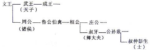 中学历史教学园地（www.zxls.com）——全国文章总量、访问量最大的历史教学网站。