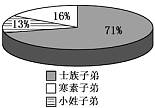 中学历史教学园地（www.zxls.com）——全国文章总量、访问量最大的历史教学网站。