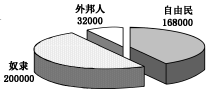 中学历史教学园地（www.zxls.com）——全国文章总量、访问量最大的历史教学网站。