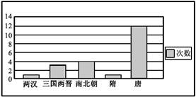 中学历史教学园地（www.zxls.com）——全国文章总量、访问量最大的历史教学网站。