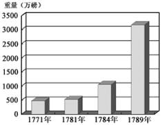 中学历史教学园地（www.zxls.com）——全国文章总量、访问量最大的历史教学网站。