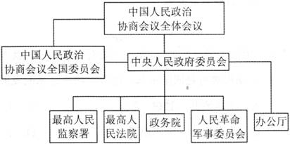 中学历史教学园地（www.zxls.com）——全国文章总量、访问量最大的历史教学网站。