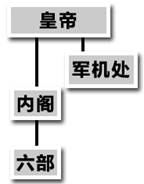 中学历史教学园地（www.zxls.com）——全国文章总量、访问量最大的历史教学网站。